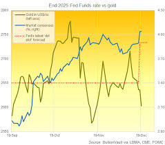 Ringgit Breaks Below 4.10 December 2025