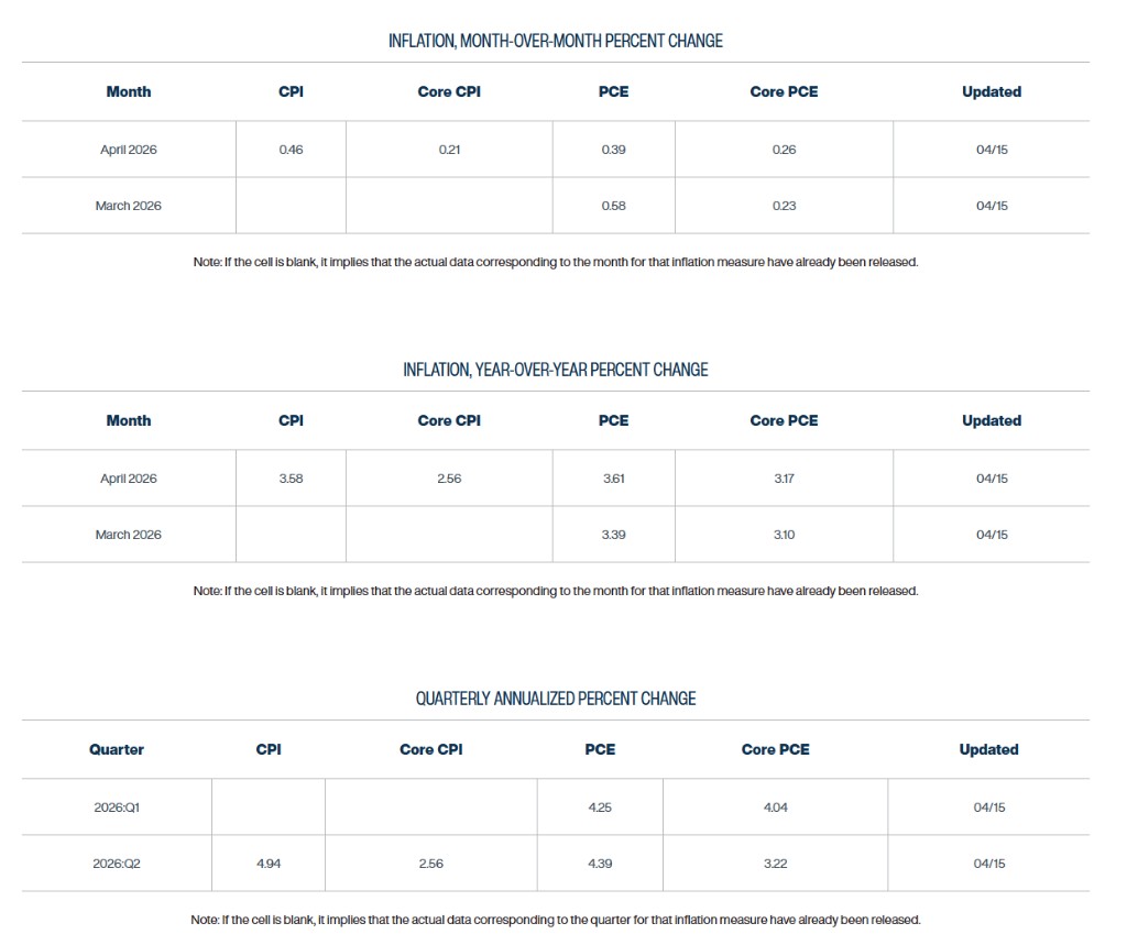 Forex Ringgit Rally April 2026