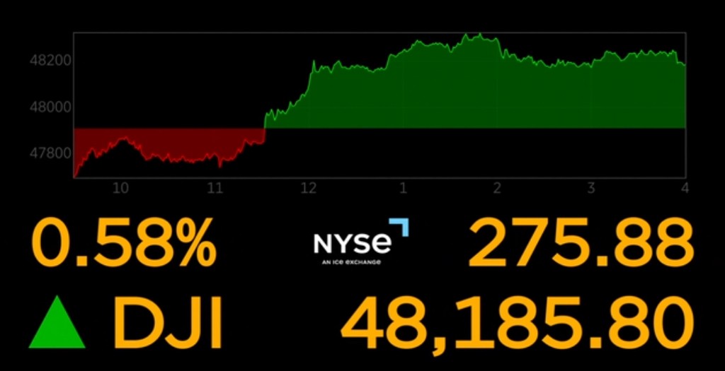 Markets Extend Gains Ceasefire Optimism
